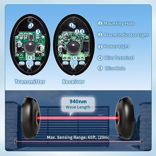 TOPENS TC102 Safety Infrared Photocell Sensor