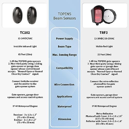 TOPENS TC102 Safety Infrared Photocell Sensor
