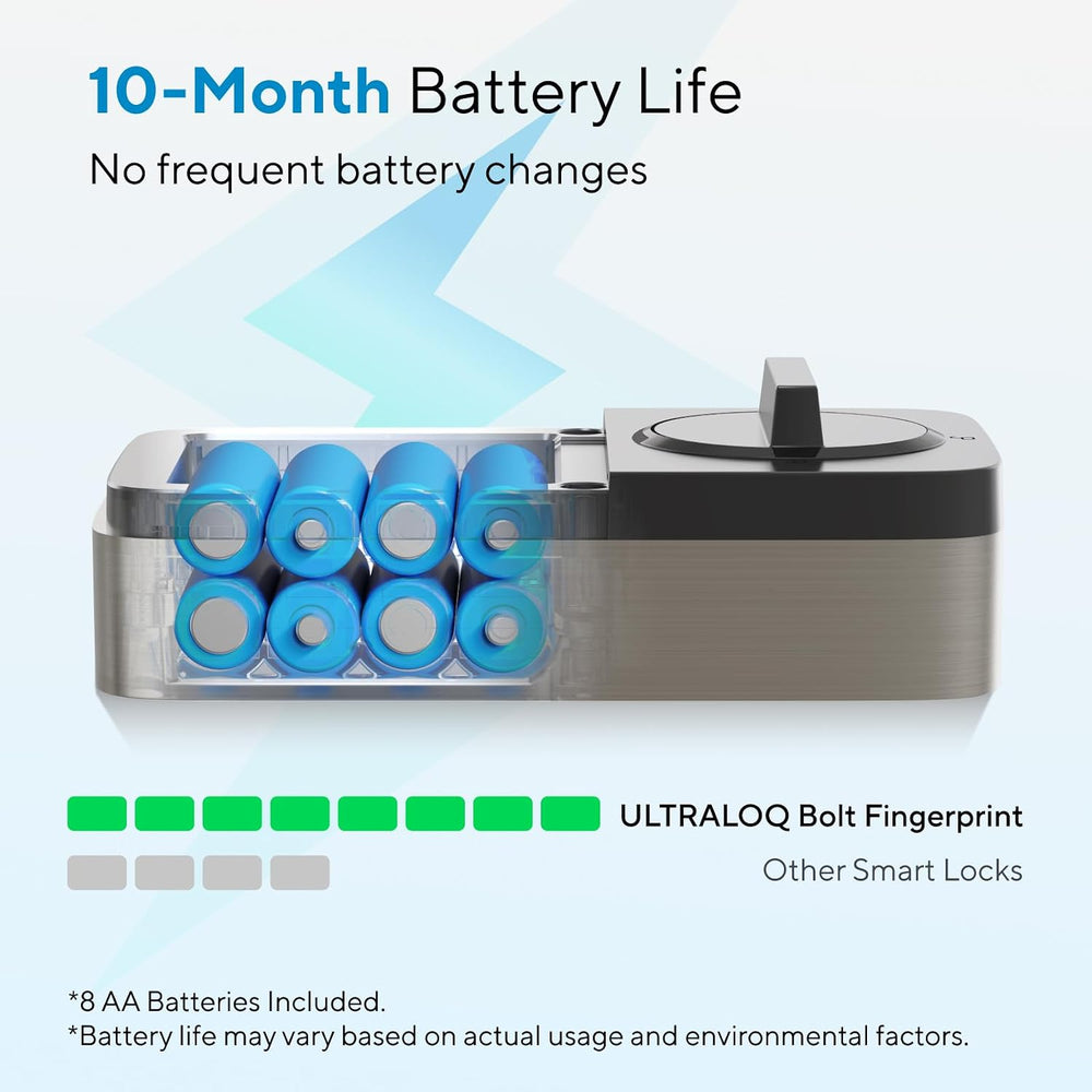 ULTRALOQ Bolt Fingerprint WiFi Smart Lock with Sensor, Remote Control, BHMA