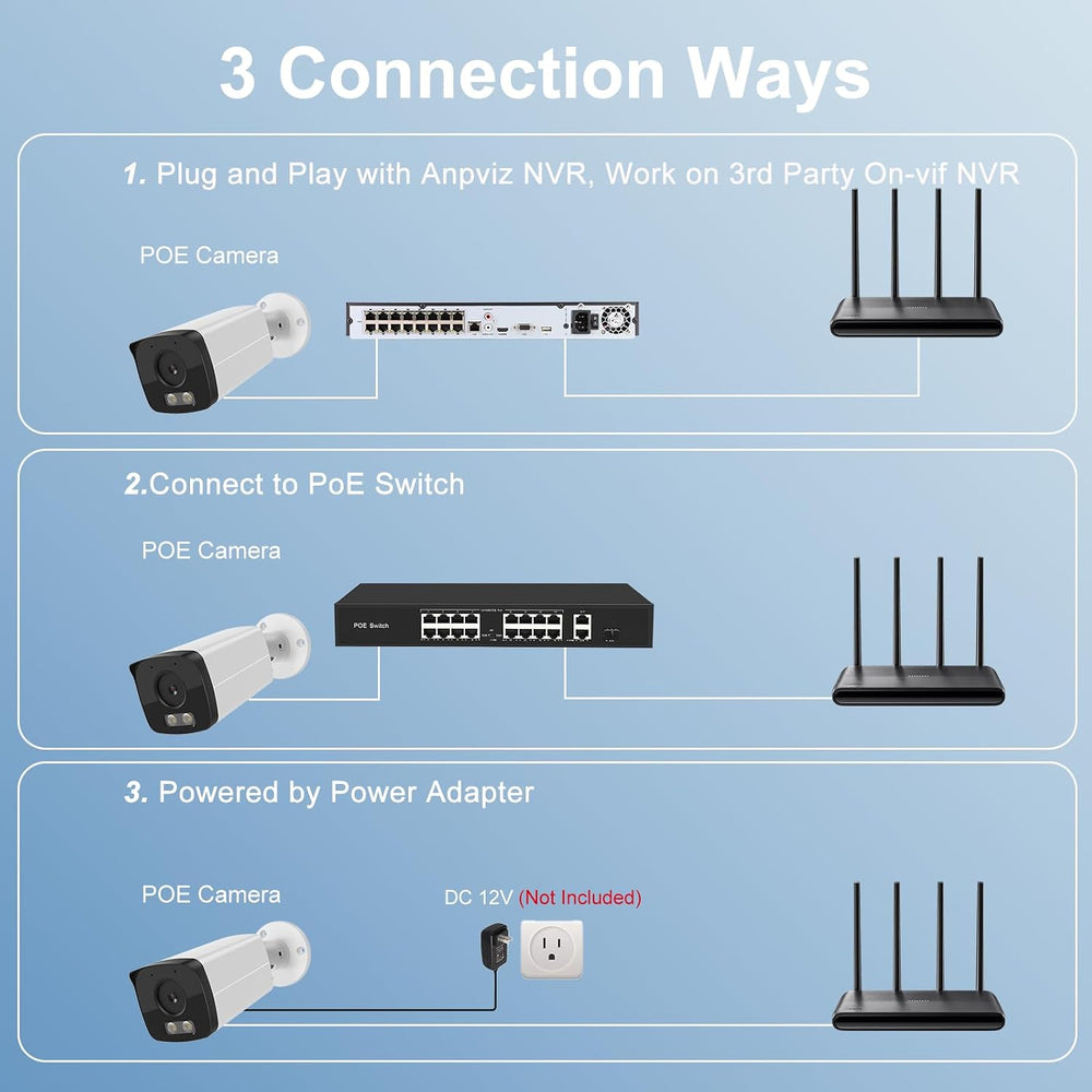 UNILOOK 6MP Bullet PoE IP Camera, Wired Security IP Camera Outdoor