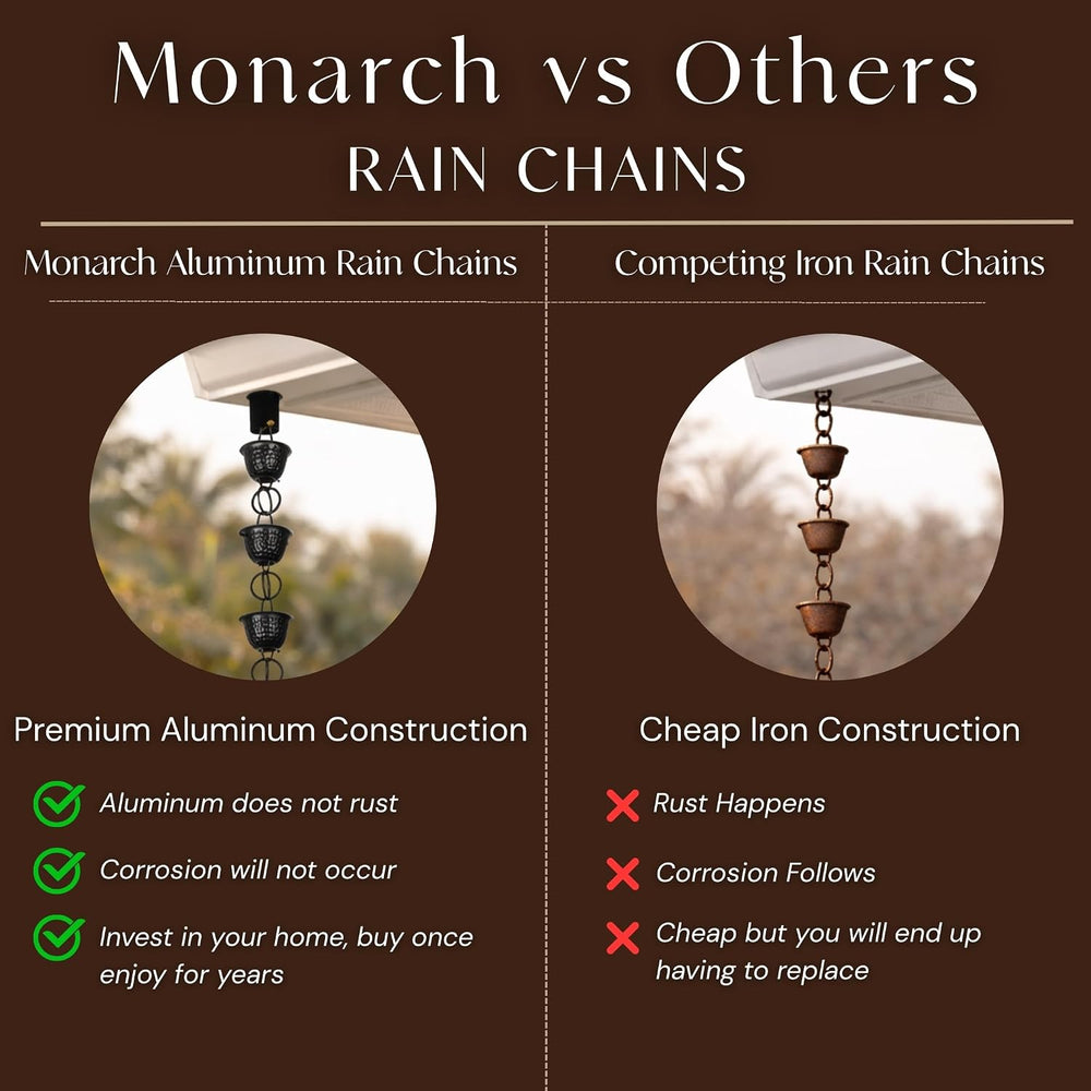 Monarch Rain Chains Aluminum Ring Black Rain Chains for Gutters – 8.5 ft Blac...