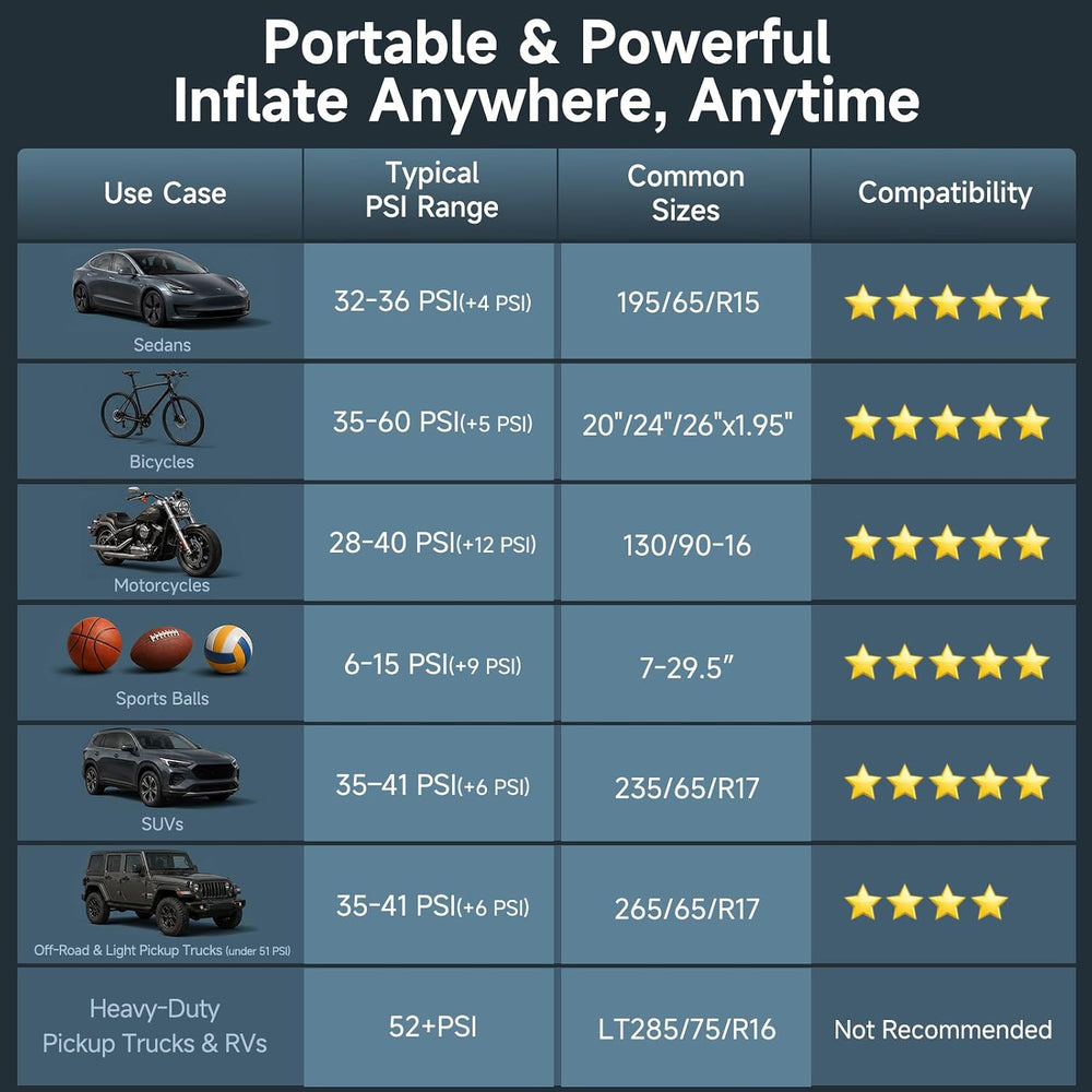 OlarHike Tire Inflator Portable Air Compressor, with Premium Storage Case