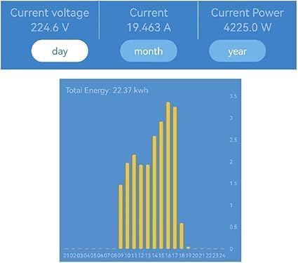 WiFi Smart Power Meter with 2pcs 80A Current Transformer Clamp, Tuya app 2-Way