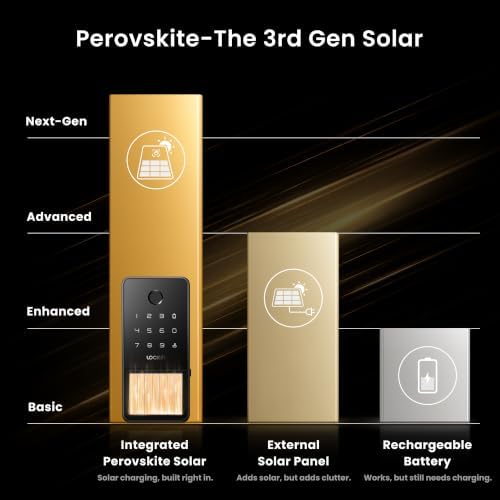 Lockin Veno Solar Fingerprint Smart Lock, Deadbolt Only, Runs on Sunlight