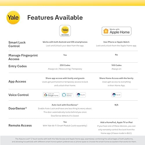Yale Assure Lock 2 Touch Deadbolt, Satin Nickel Keyless Entry Door Lock with Touch Digital Keypad and Fingerprint Scanner, (No Wi-Fi), YRD450-F-BLE-619