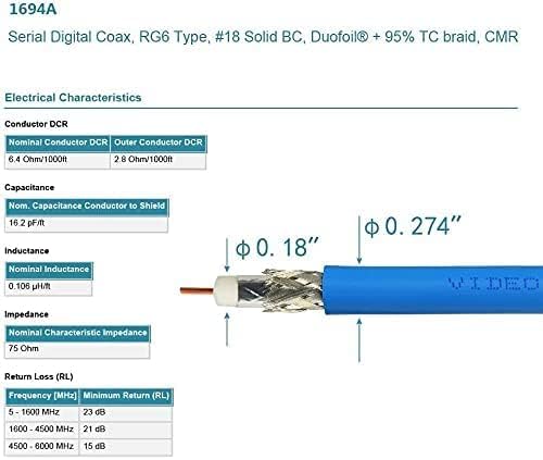 Superbat SDI Cable BNC Cable 3G/6G/12G SDI Cable 40ft Supports
