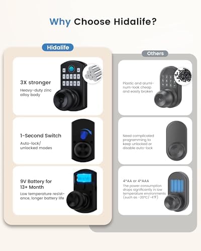 Smart Door Knob with Keypad Fingerprint Keyless Entry Door Lock Biometrics