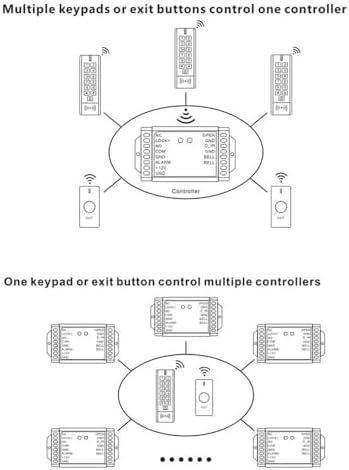 Access Control Keypad Reader Smart Keypad Lock IP65 Waterproof Remote Access Controler Wireless Exit Button 125Khz RFID Smart Lock (AW1-EM Wireless Access Control Kit)