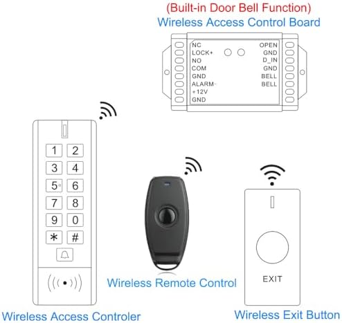 Access Control Keypad Reader Smart Keypad Lock IP65 Waterproof Remote Access Controler Wireless Exit Button 125Khz RFID Smart Lock (AW1-EM Wireless Access Control Kit)