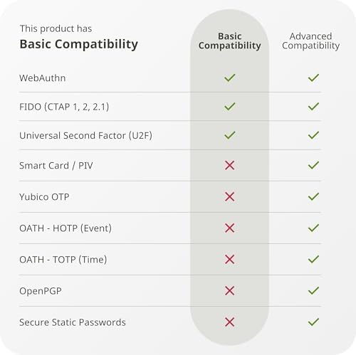 Yubico - YubiKey Bio C (FIDO Edition) - Basic Compatibility - Multi-Factor authentication (MFA) Security Key and passkey, Connect via USB-C, Biometric, FIDO Certified - Protect Your Online Accounts