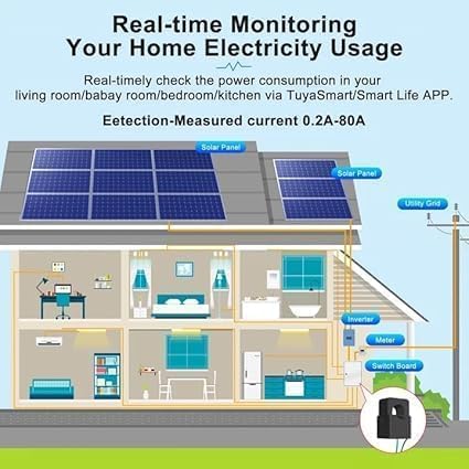 WiFi Smart Power Meter with 2pcs 80A Current Transformer Clamp, Tuya app 2-Way
