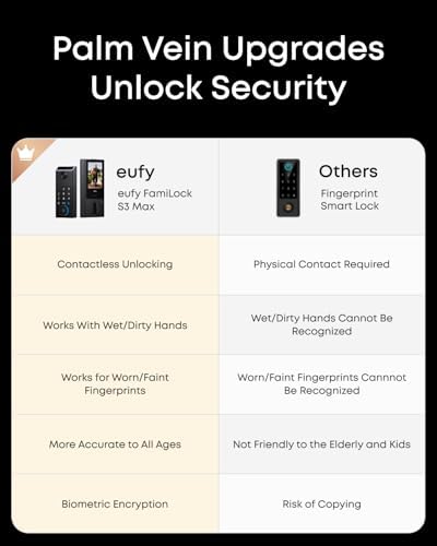eufy Security Video Smart Lock FamiLock S3 Max with Palm Vein Recognition