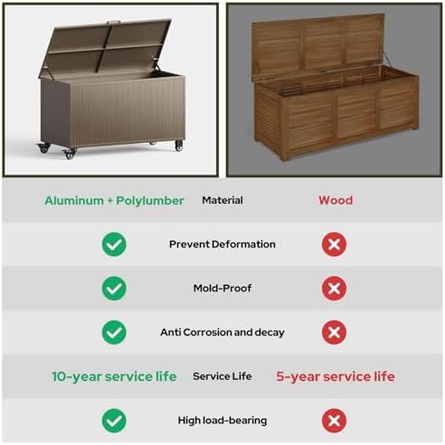 150 Gallon Outdoor Storage Box with Wheels, Metal Deck Boxes,Brown