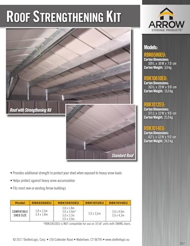 Arrow 6586 Roof Strengthening Kit for Shed Roofs, 6 by 5-Feet and 8 by 6-Feet