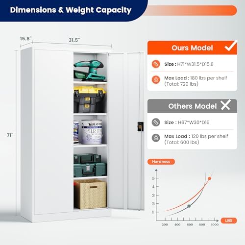 Yizosh Metal Garage Storage Cabinet with Lock, 71" Locking Tool Cabinet with 2 Doors and 5 Shelves, Heavy Duty for Garage, Office, School (White)