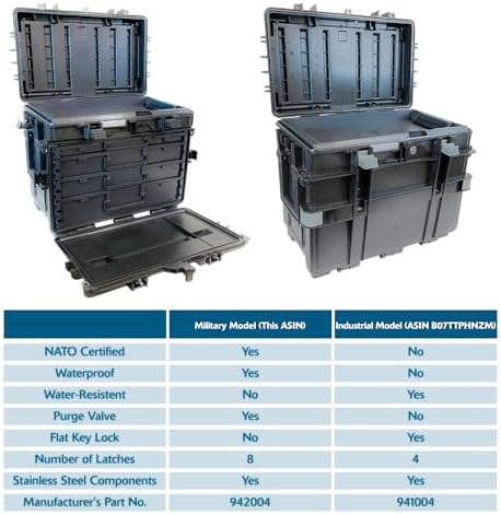 Gray Tools Mobile Tool Chest With Drawers, Military Grade, Certified to MIL standard 8140 level J, STANAG 4280 and IP 67, Waterproof, Stackable, Lockable, Impact Resistant