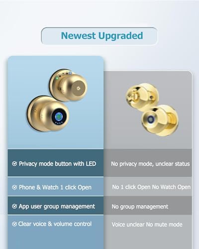 Fingerprint Door Knob, App Keyless Privacy Lock for Bedroom Pantry,
