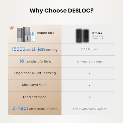 DESLOC Fingerprint Smart Lock with Handle, 16 Month Last, Built-in WiFi