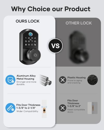 Keyless Entry Door Lock, Smart Lock for Front Door