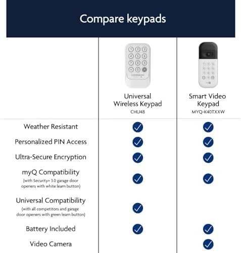 Chamberlain Genuine Universal myQ Wireless Garage Door Keypad
