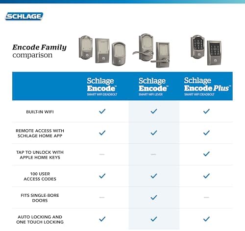 Schlage Encode Smart WiFi Lock, Lever Handle, Century Trim, Matte Black