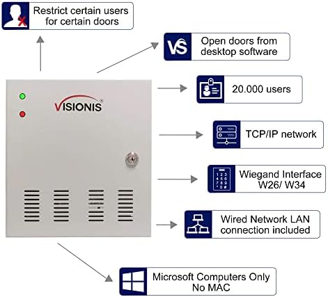visionis 4 door network access control panel, tcp/ip, close-up detail