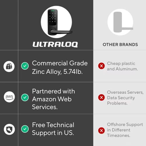 ULTRALOQ Latch 5 Built-in WiFi Smart Lock with NFC, 5-in-1 Keyless Entry Door Lock with Touch Digital Keypad, Smart Handle Lock, App Control, Black