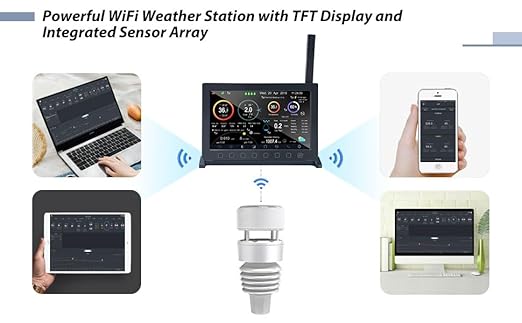 ECOWITT Wittboy Pro Weather Station HP2564,