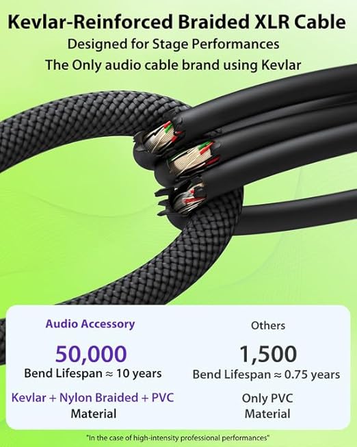 XLR Cables 125ft 1 Pack, Professional Gold-Plated Rean Connectors from Neutrik