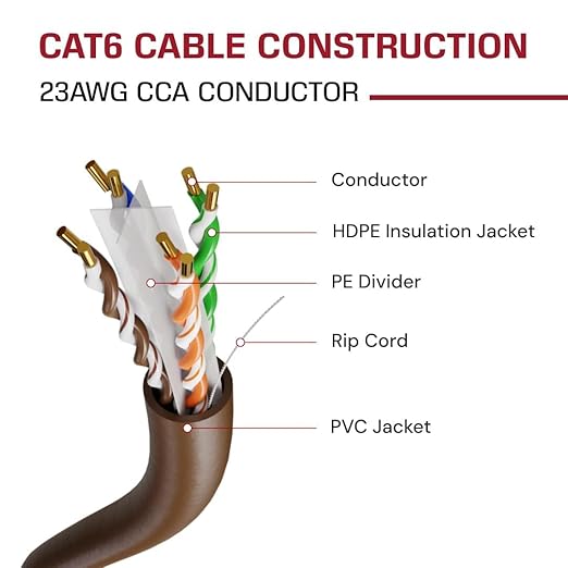 Dripstone CAT6 Ethernet Cable 1000ft Bulk Network LAN Wire 23AWG Solid UTP