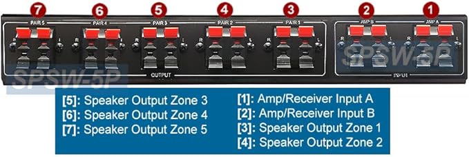 AllAboutAdapters Professional 5-Zone Stereo Speaker Distribution Controller