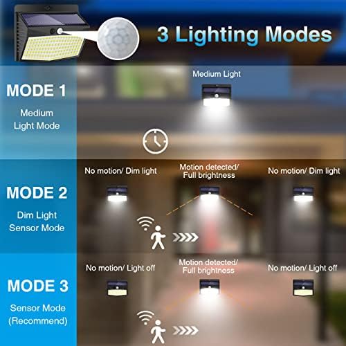 peasur solar motion sensor outdoor light 10pack, 138, close-up detail