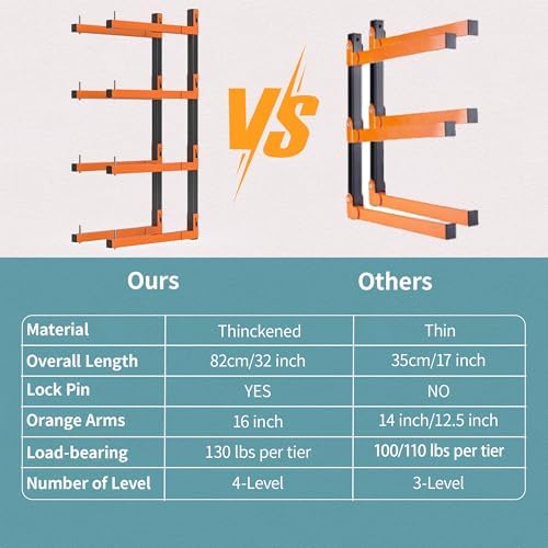 Lumber Storage Rack Wall Mount, Metal 4-Level Wood Storage Rack