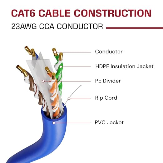 Dripstone CAT6 Ethernet Cable 1000ft Bulk Network LAN Wire 23AWG Solid CCA UTP
