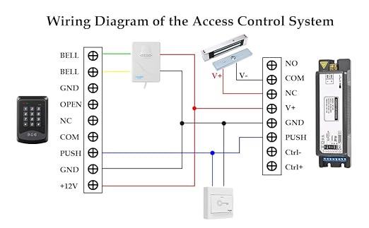 Smart Access Control Power Supply Controller, 12V/14V 3A