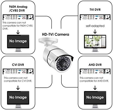 zosi 4 pack 1080p 2.0mp outdoor indoor 3.6mm, close-up detail
