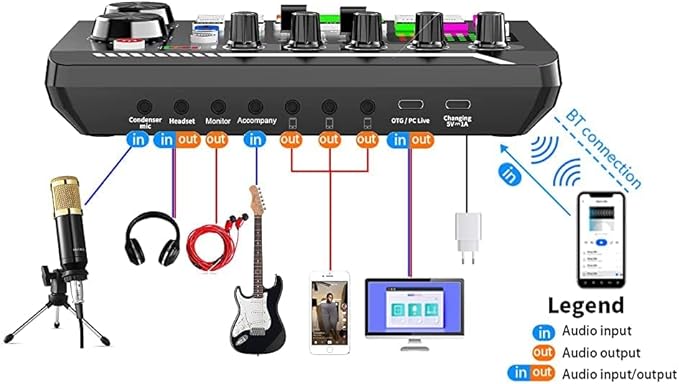 SINWE Podcast Microphone Bundle, BM-800 Condenser Mic