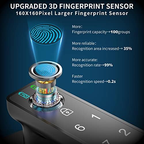 Foxgard Smart Fingerprint Door Lock, Biometric Door Lock, Electronic Door Knob with Keypad,Smart Door Knob with 100 Fingerprints, 50 Codes for Home,Bedroom, Office(Round)