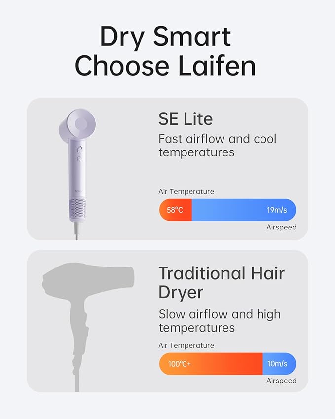 Laifen SE Lite Hair Dryer, Negative Ionic Blow Dryer