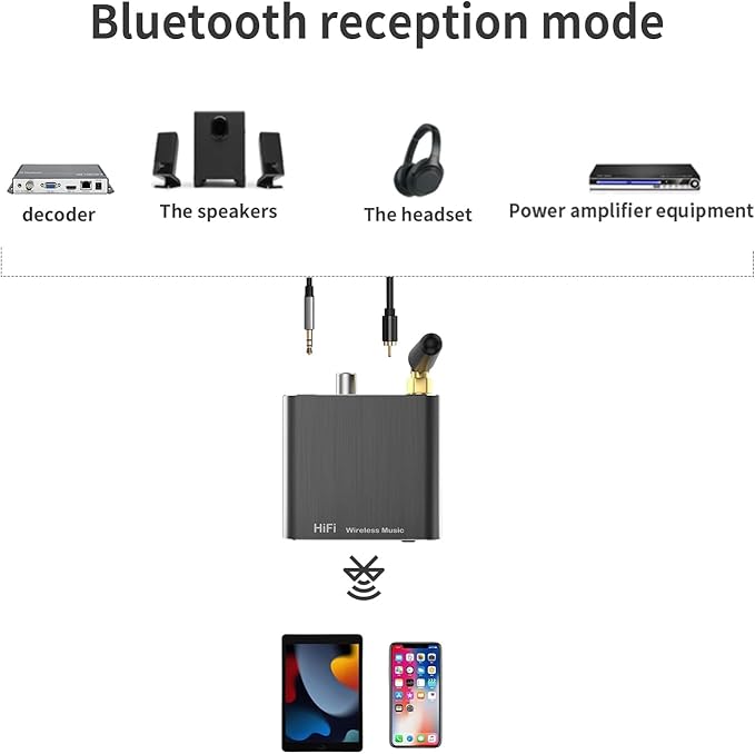 Bluetooth 5.2 Receiver Adapter for Old Home Stereo Receiver Speakers, Wireless