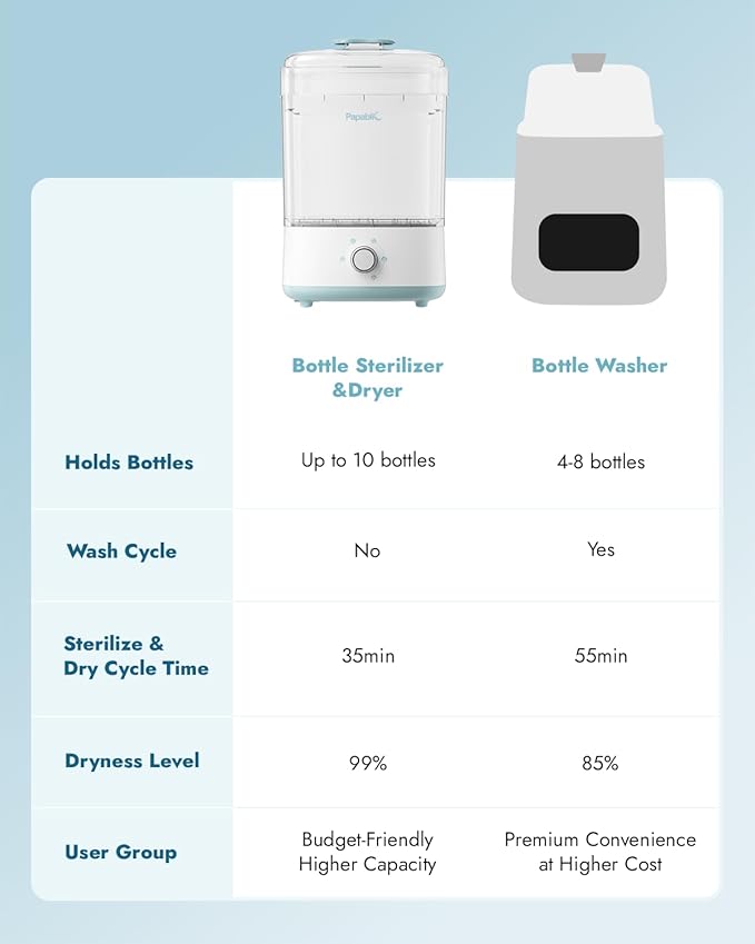 Papablic Baby Bottle Sterilizer and Dryer Pro, Esterilizador De Biberones