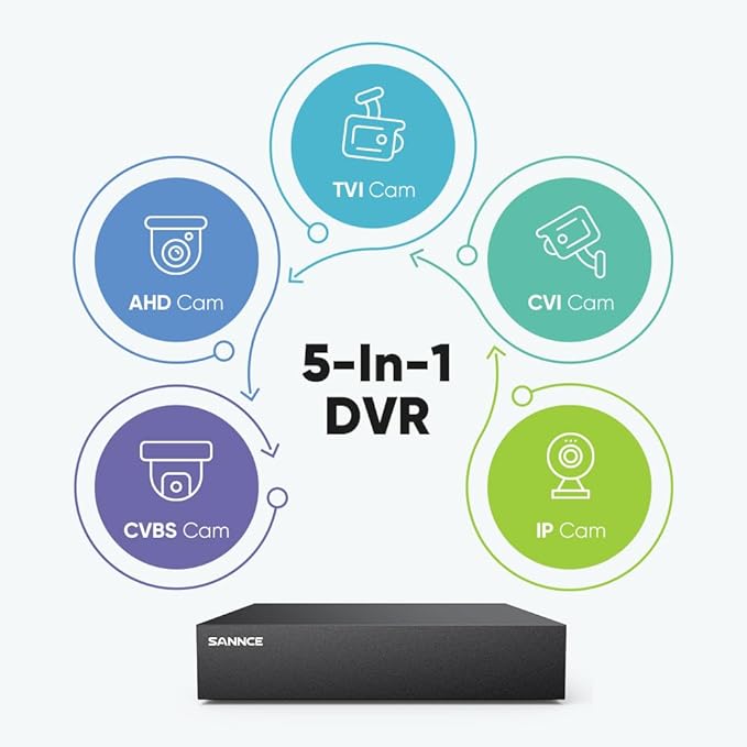SANNCE 8CH 1080P Security Camera System DVR and 4x2.0MP Indoor Outdoor IP66