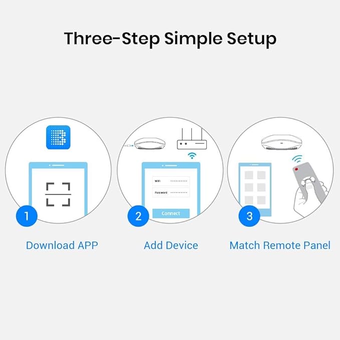 BroadLink RM4 pro Smart Remote and Sensor Cable Set RM4 pro S, Universal IR RF