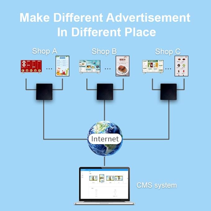 Lunzn Digital Signage Player Box 2+16G Non-Subscription CMS Advertising Media