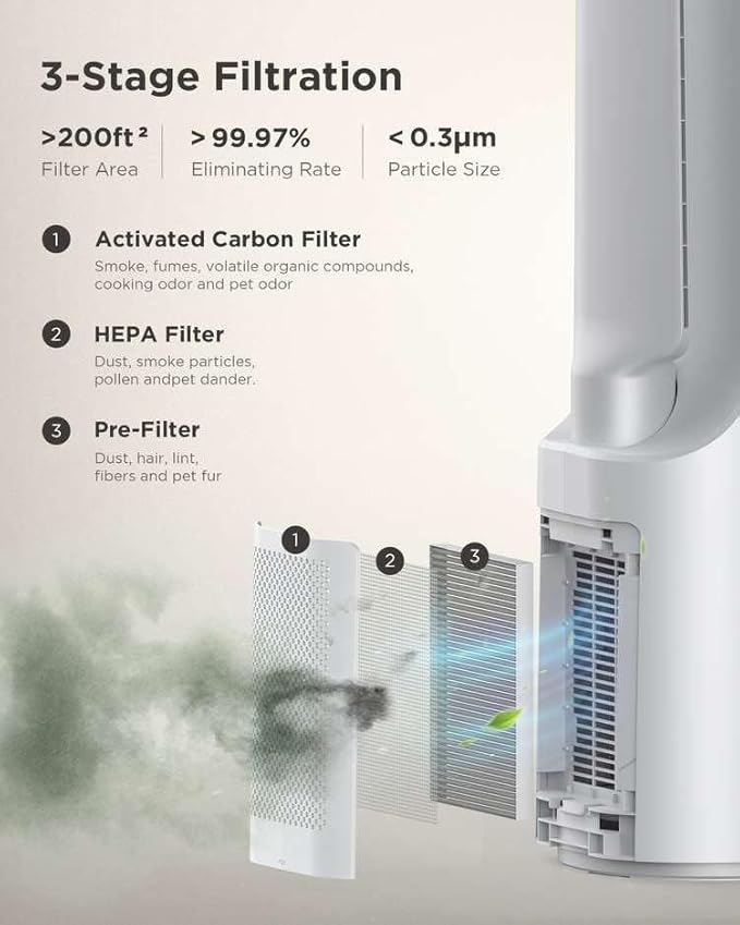 AIRMATE Air Purifier Bladeless Tower Fans, 1500CFM Large Air Volume, 28ft/s