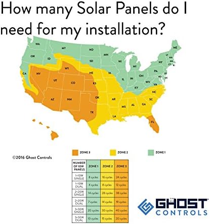 GC GHOST CONTROLS Heavy-Duty Automatic Gate Opener Kit for Swing Gates with Long-Range Gate Opener Remote - Model TDS2