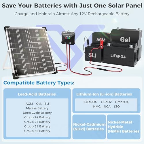 Voltset 20W 12V Solar Panel Battery Charger Trickle Maintainer Kit