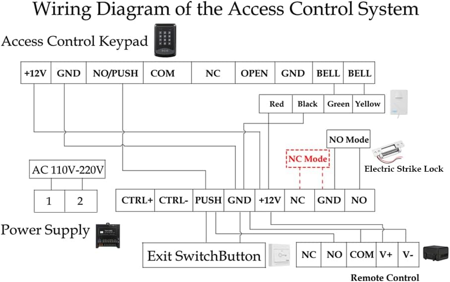 Door Access Control System RFID Keypad Electric Strike Lock Kit with Exit Button Doorbell Chime Remote Control