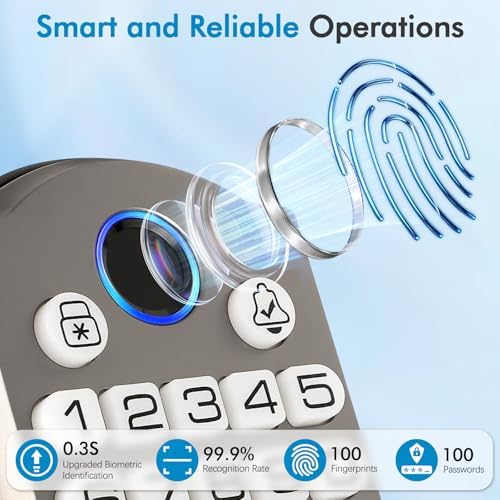 Keypad Smart Deadbolt Lock Set with 2 Lever Handles,5-in-1 Control