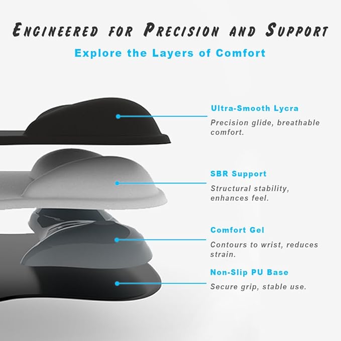 ErgoComfort Gel Wrist Rest Mouse Pad-Ergonomic Office Mousepad